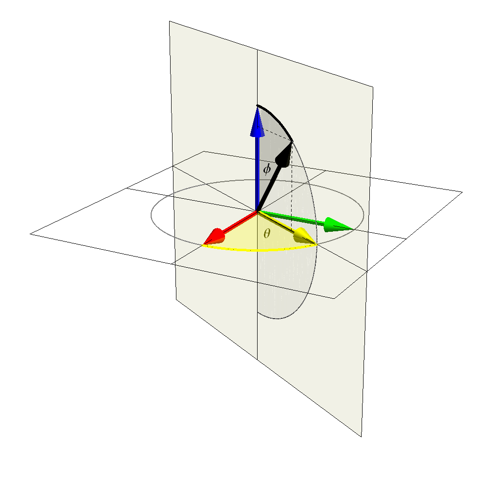 unit vectors in 3 dimensional space