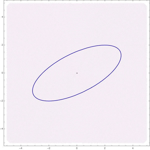 Ellipse with distances