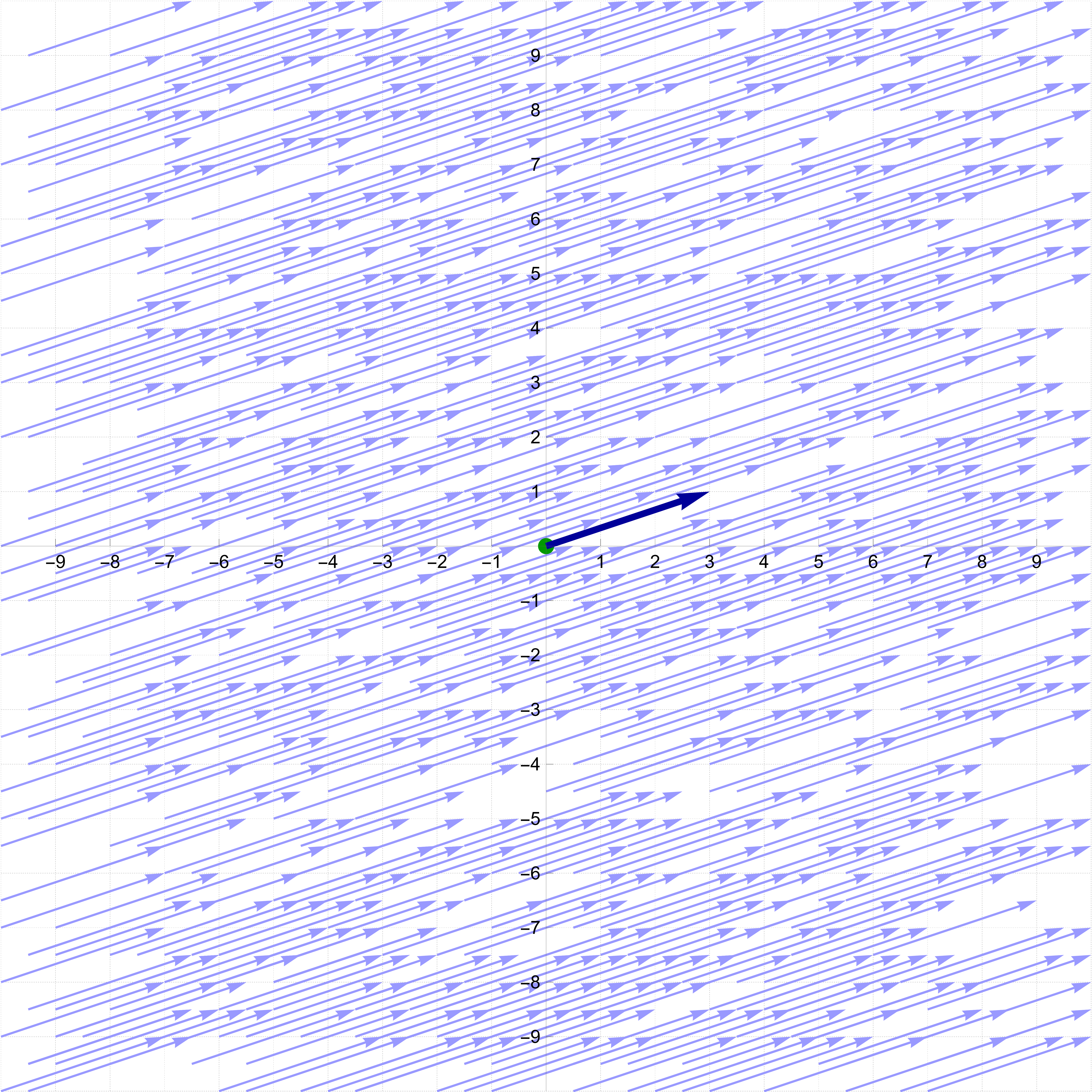Vector with coordinates