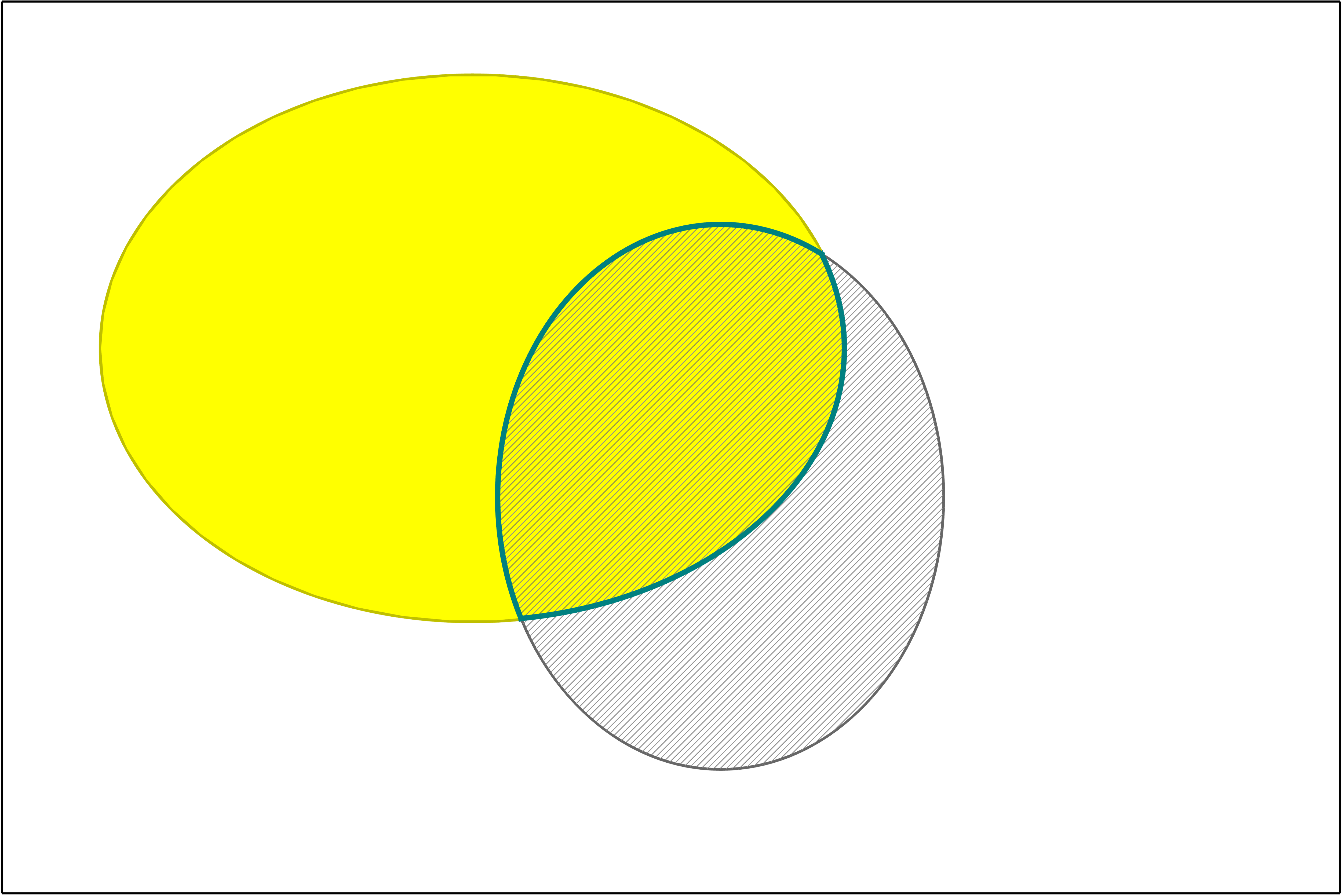 Visualization of a conjunction.