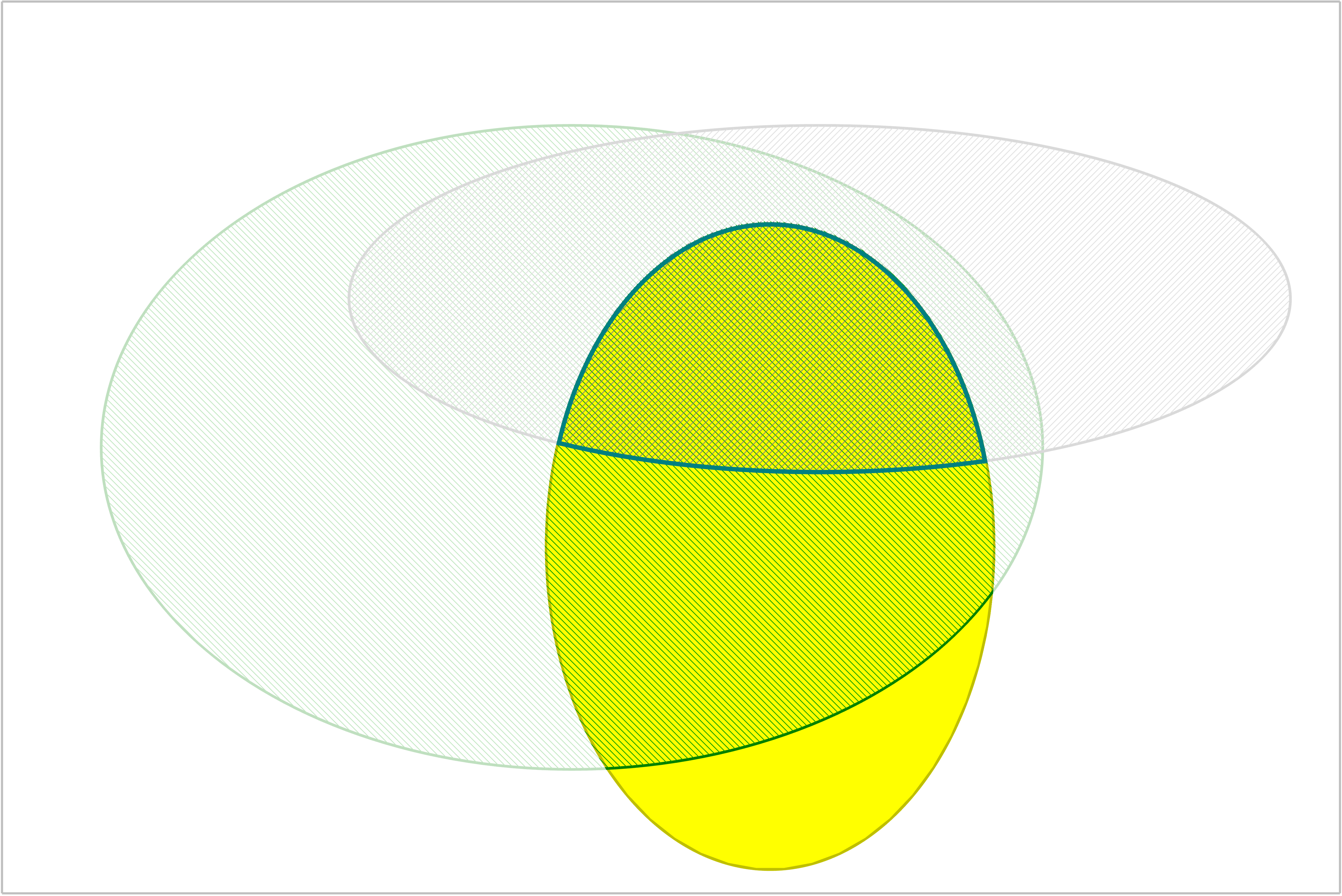 Visualization of a partial contrapositive.