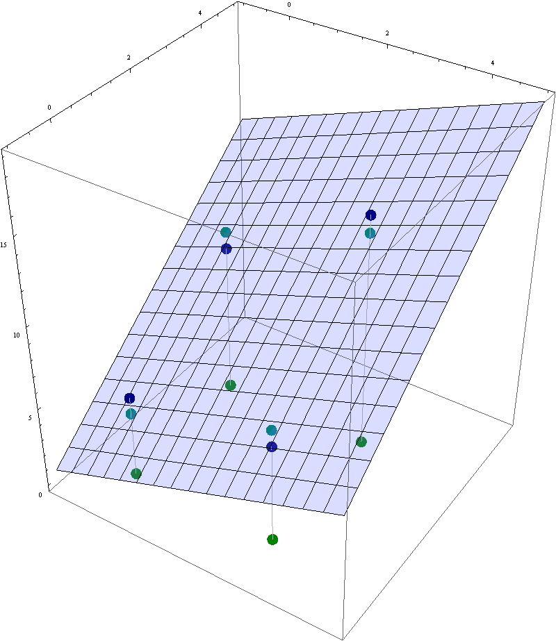 Linear independence of eigenvectors