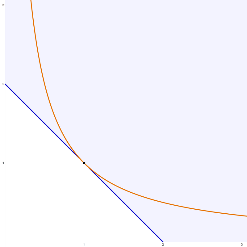 Problem 1 in 2D
