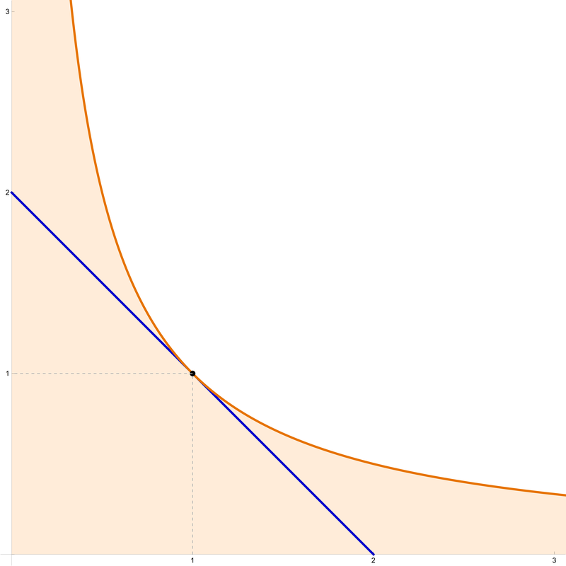 Problem 1 in 2D