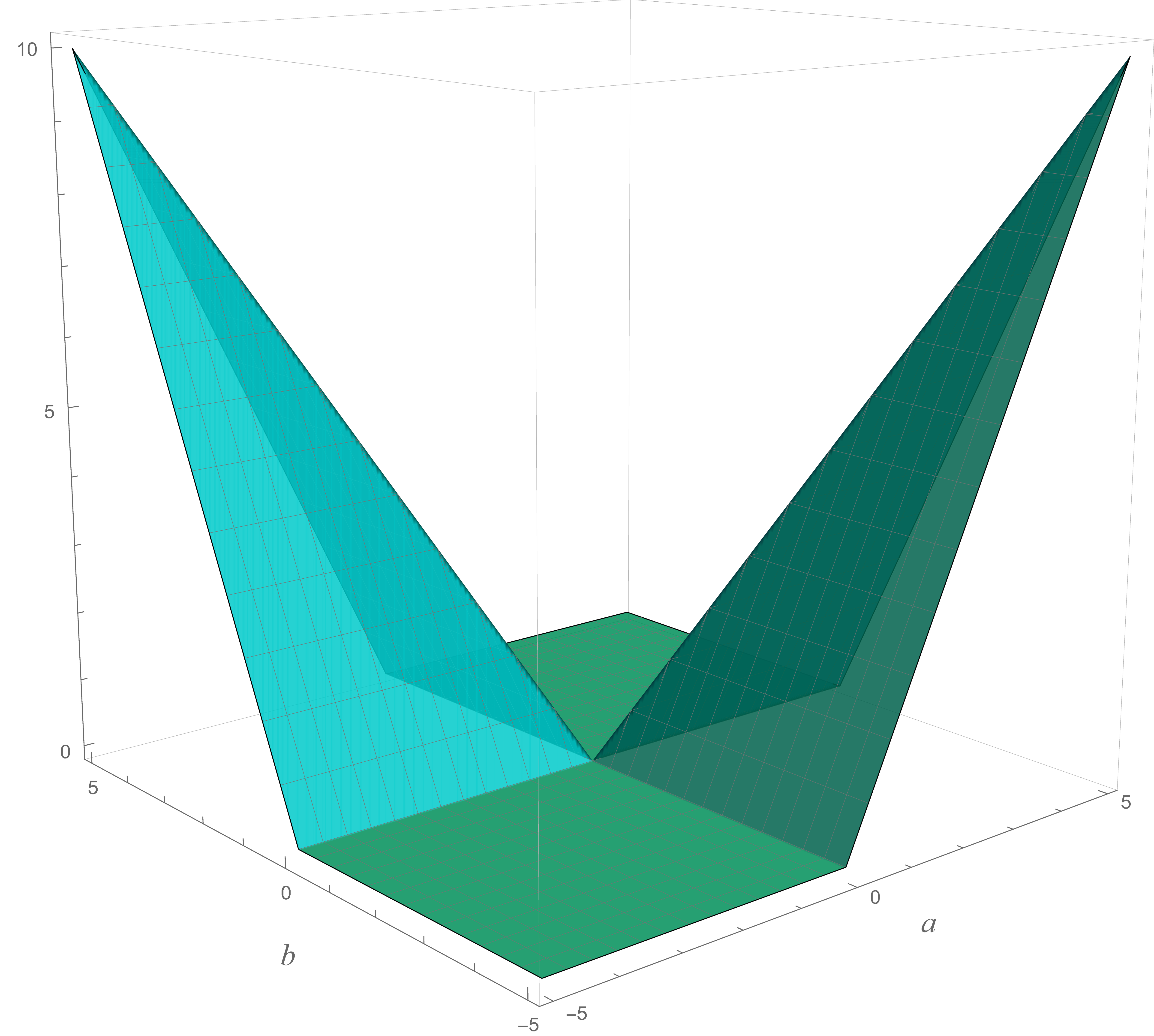 VRTI example