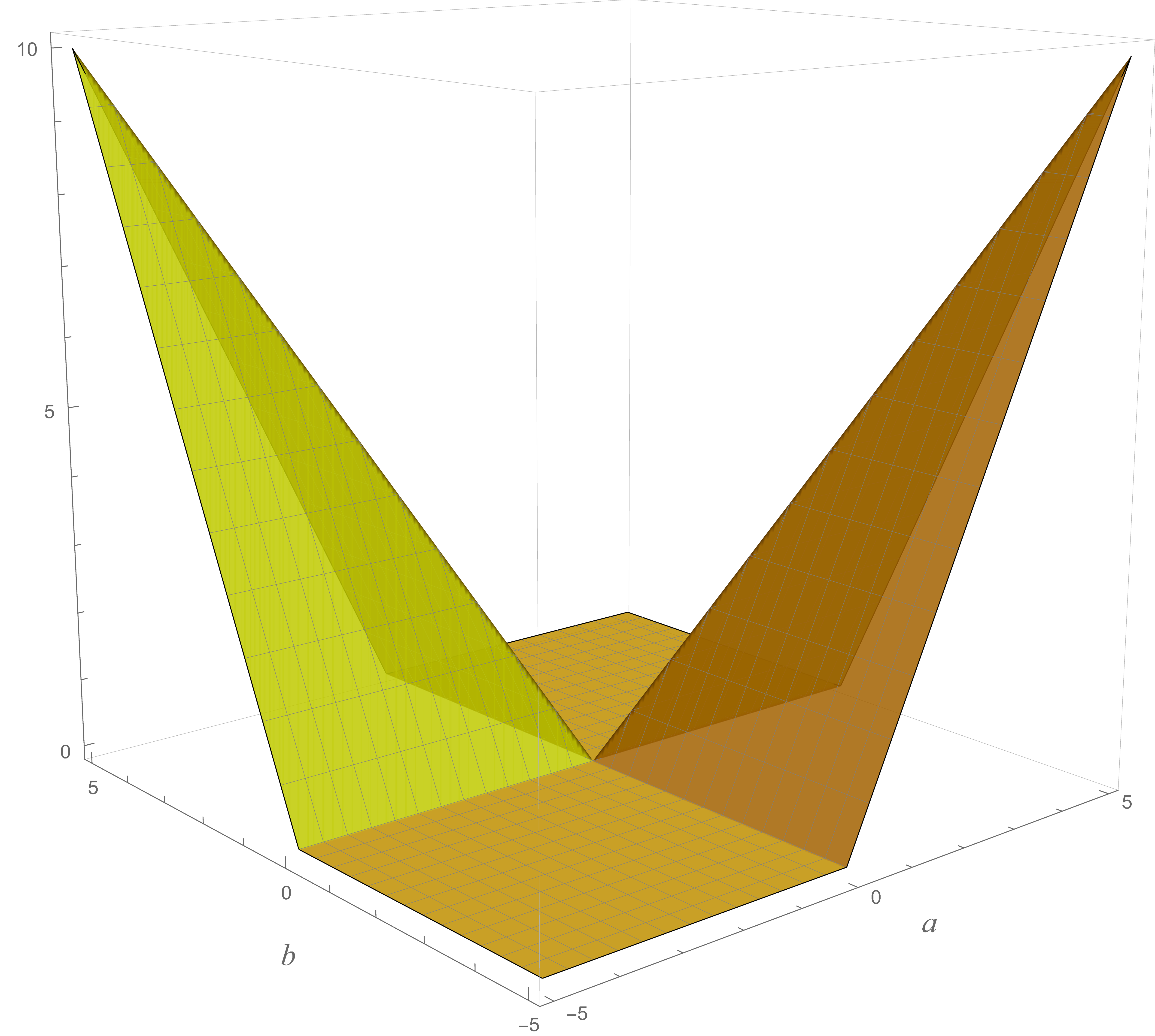 VTI example