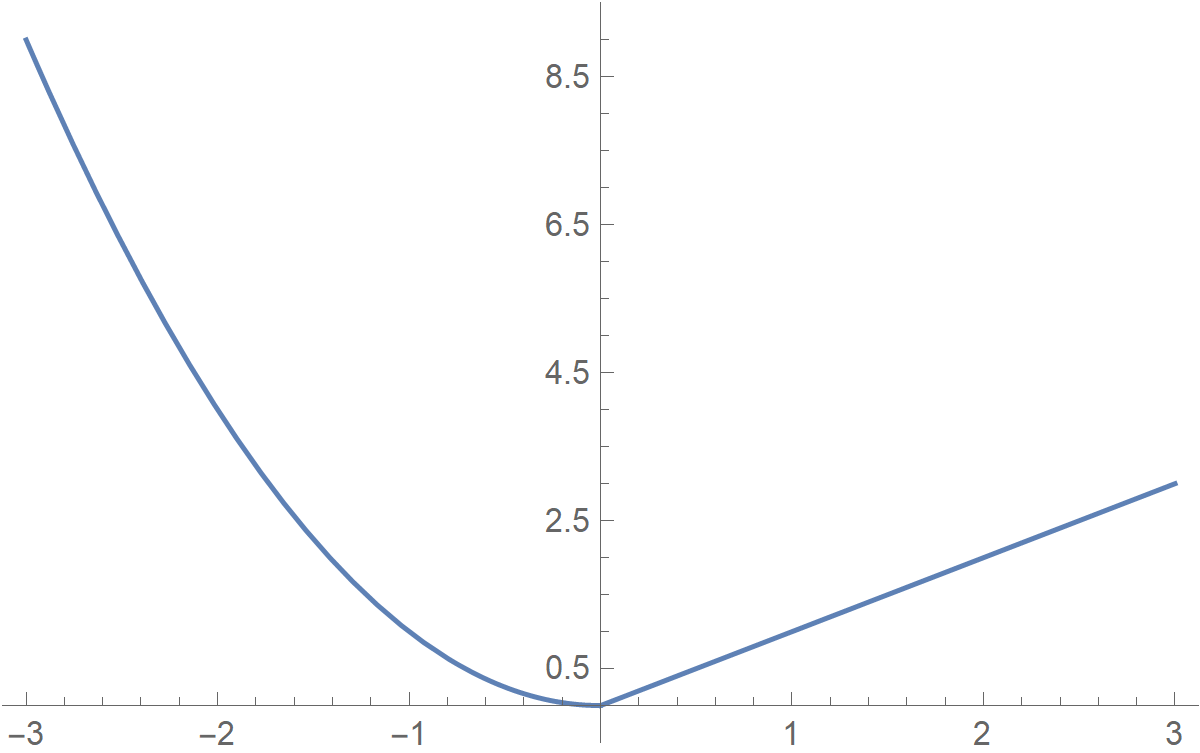 PiecewiseFunctions3D_15.gif