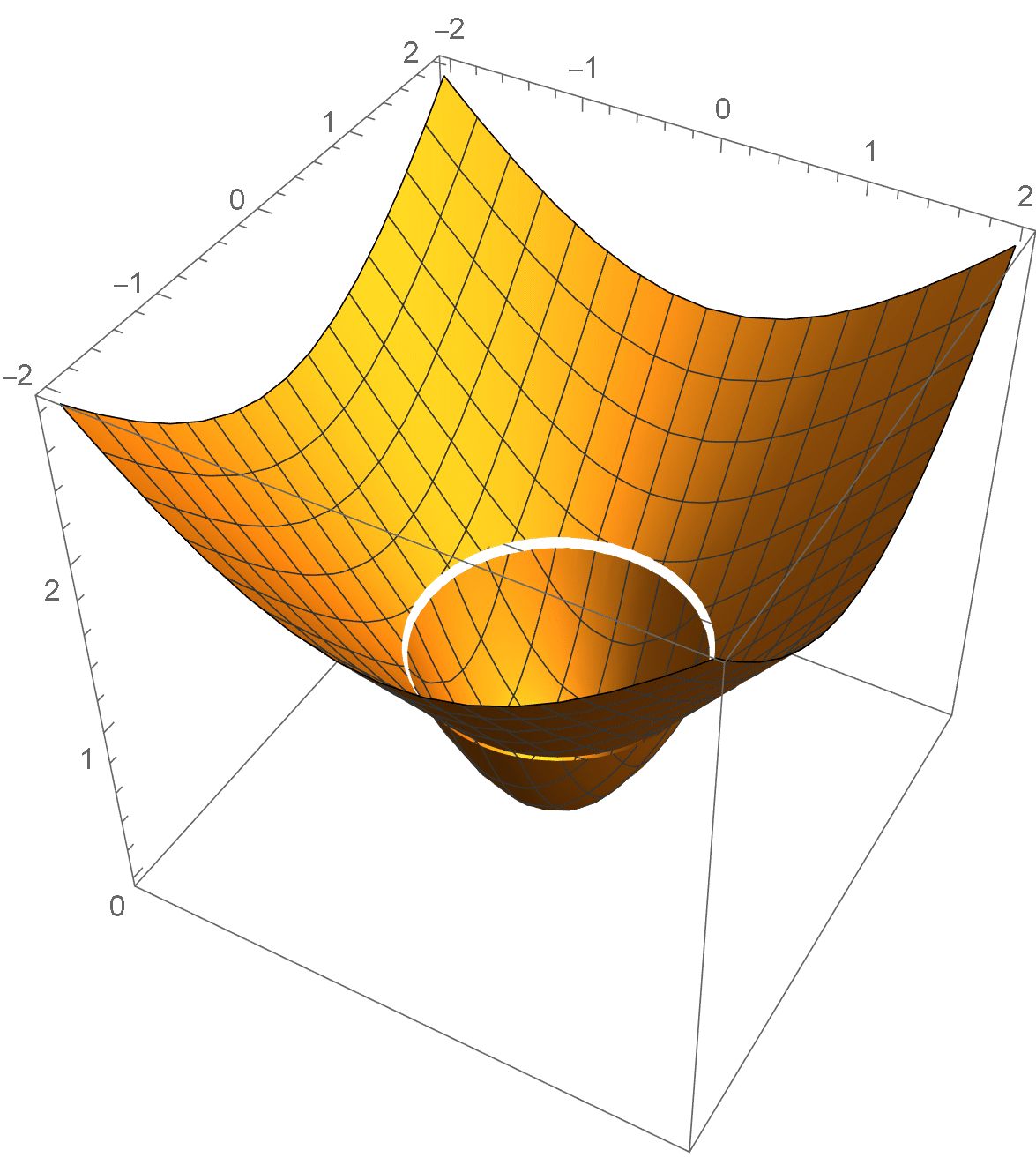 PiecewiseFunctions3D_23.gif