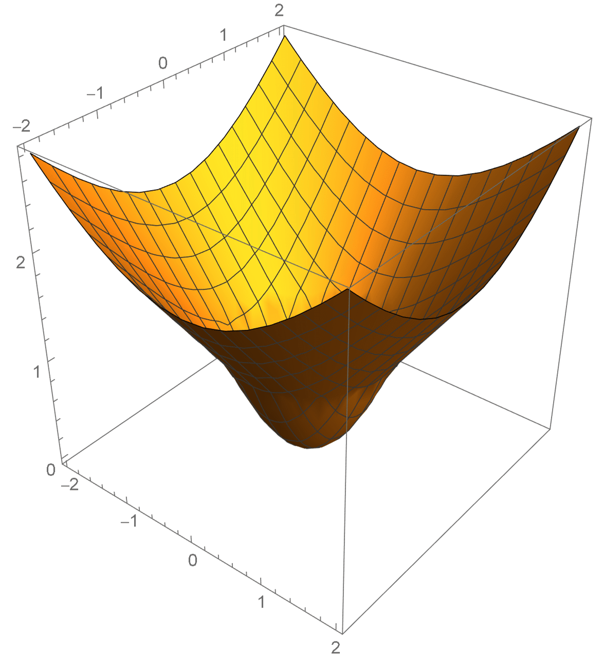 PiecewiseFunctions3D_25.gif