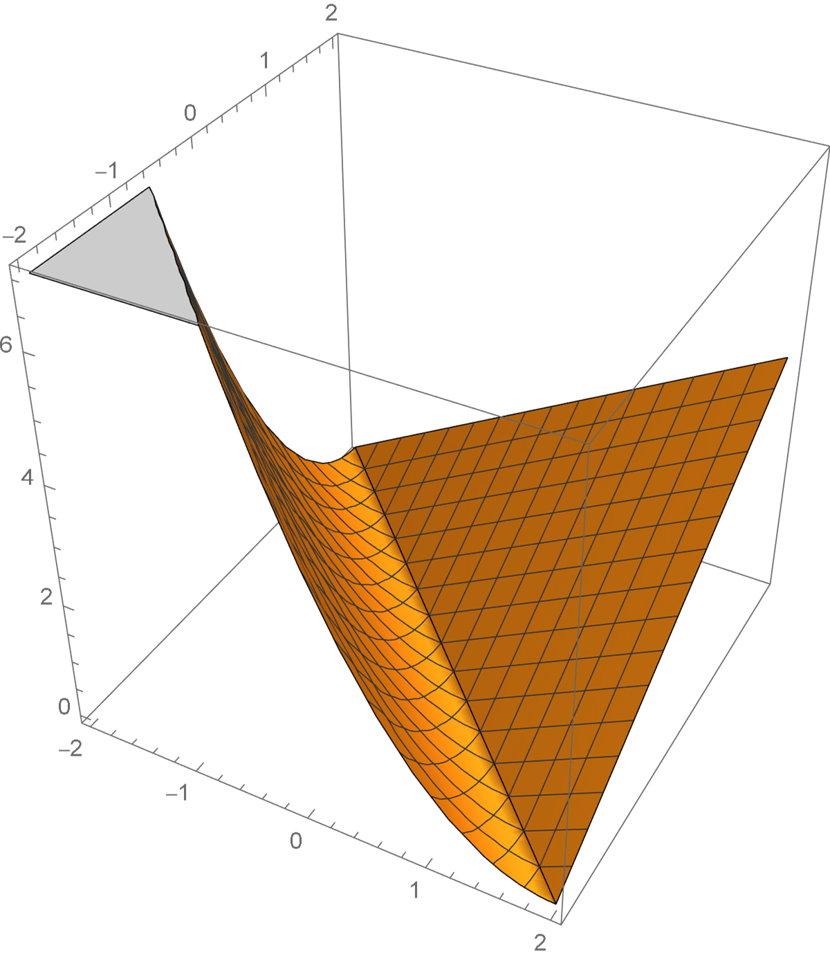 PiecewiseFunctions3D_27.gif