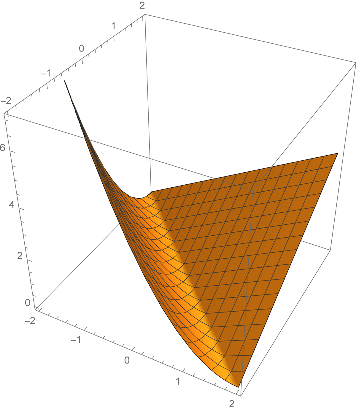 PiecewiseFunctions3D_29.gif